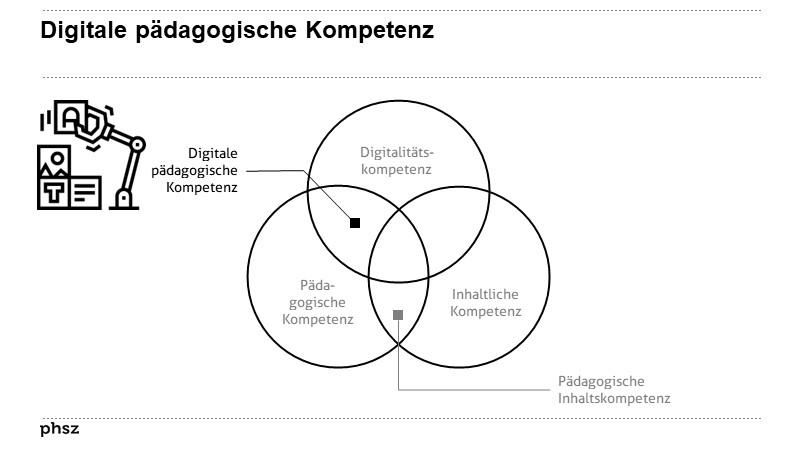 Digitale pädagogische Kompetenz
