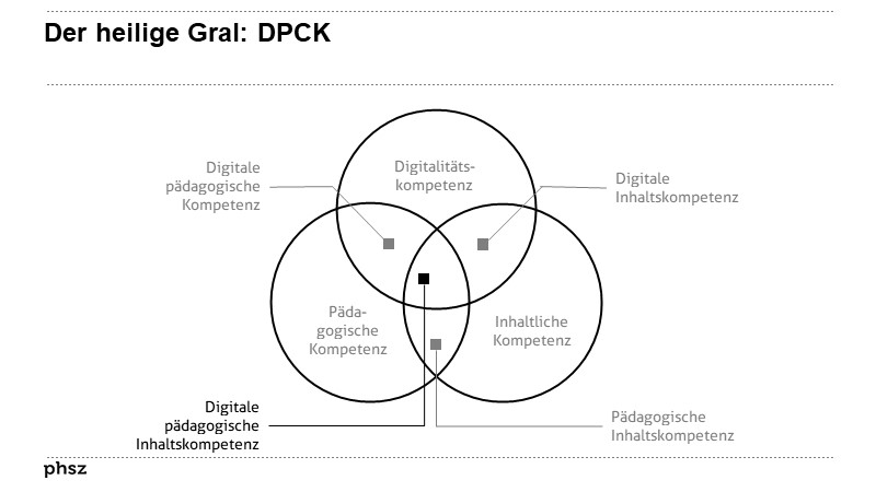 Der heilige Gral: DPACK