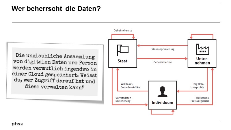 Wer beherrscht die Daten?