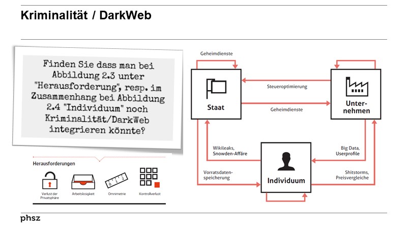 Kriminalität / DarkWeb