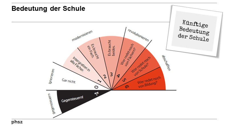 Bedeutung der Schule