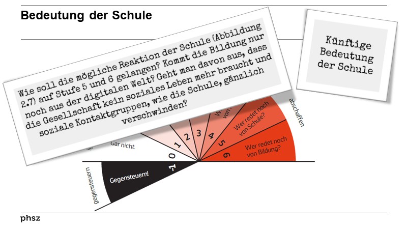 Bedeutung der Schule