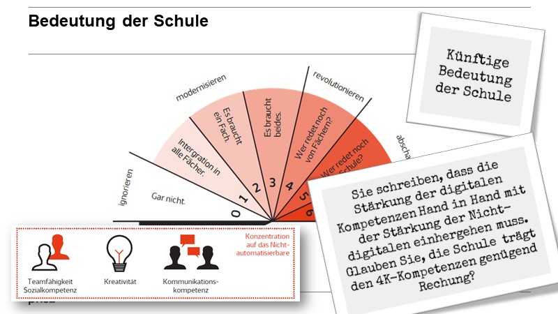 Bedeutung der Schule