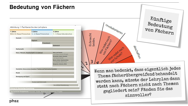 Bedeutung von Fächern
