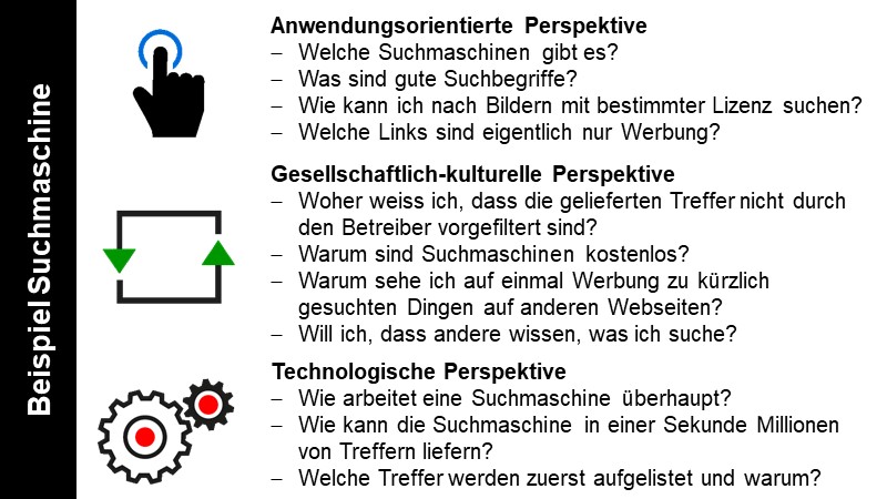 Beispiel Suchmaschine