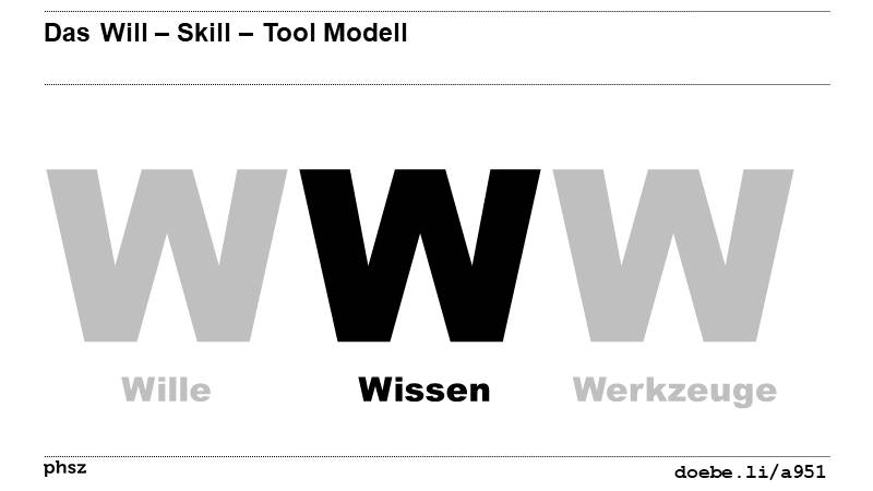 WWW: Wissen