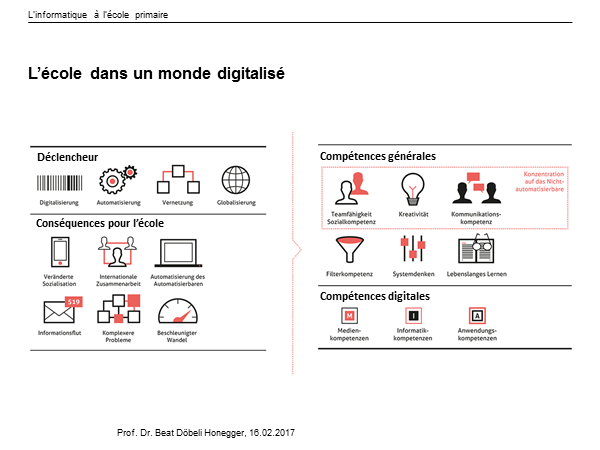 L’école dans un monde digitalisé