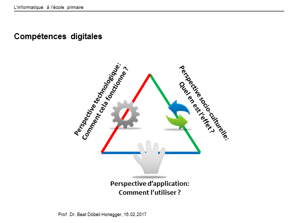 Compétences digitales