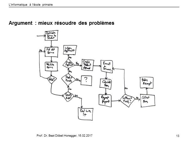 Argument : Mieux résoudre des problèmes