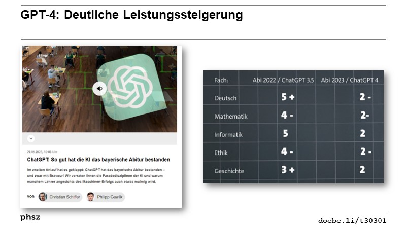 GPT-4: Deutliche Leistungssteigerung