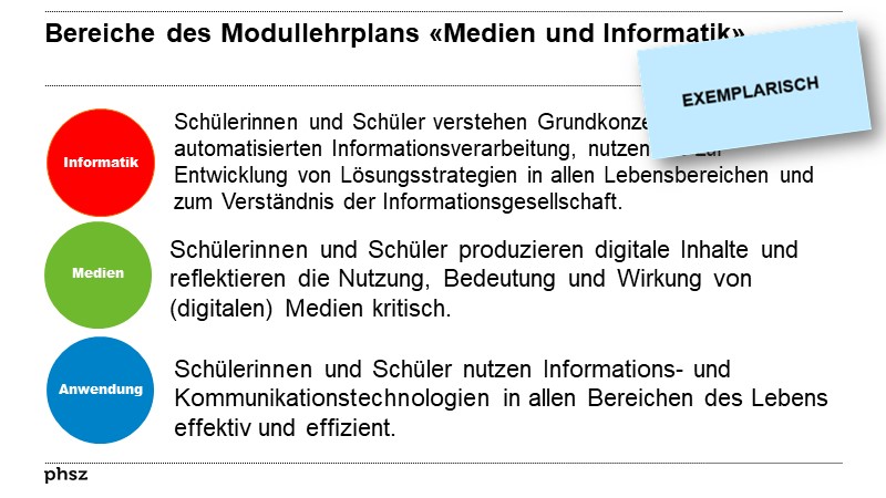 Bereiche des Modullehrplans «Medien und Informatik»