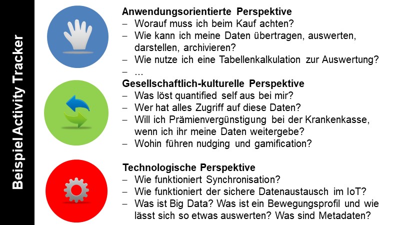 Beispiel Activity Tracker
