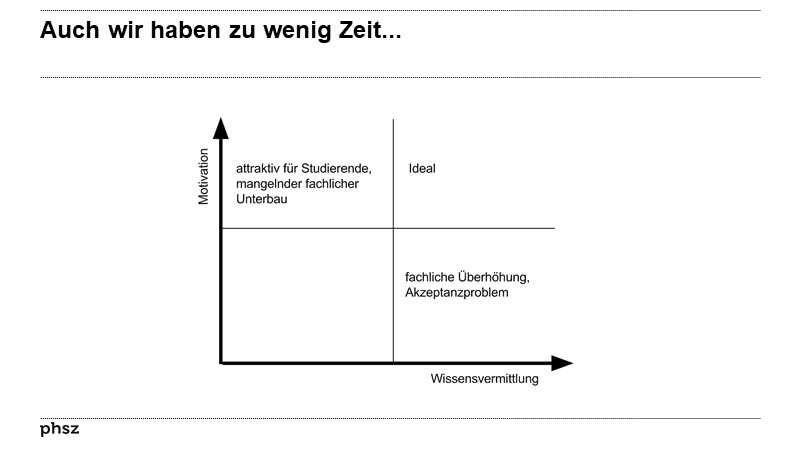 Auch wir haben zuwenig Zeit