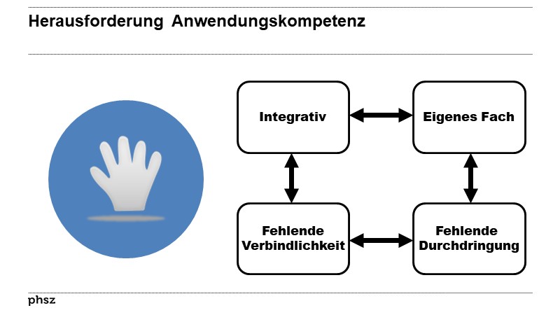 Eigenes Fach versus fächerintegriert
