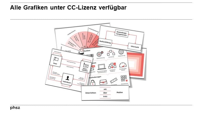 Alle Grafiken sind unter CC-Lizenz verfügbar