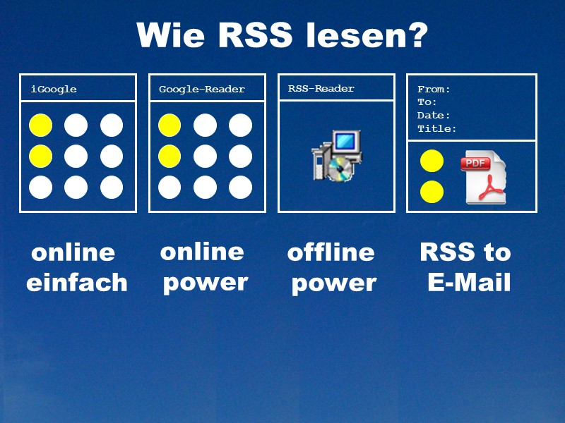 Wie RSS lesen?
