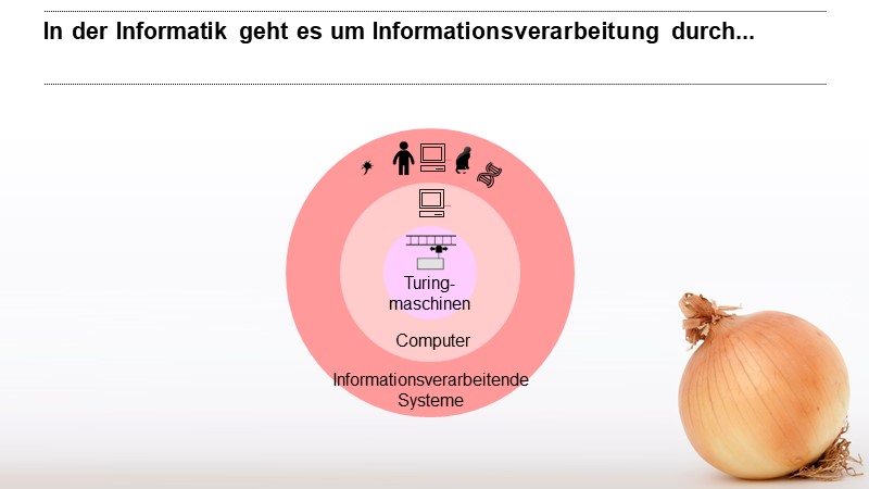In der Informatik geht es um Informationsverarbeitung durch...