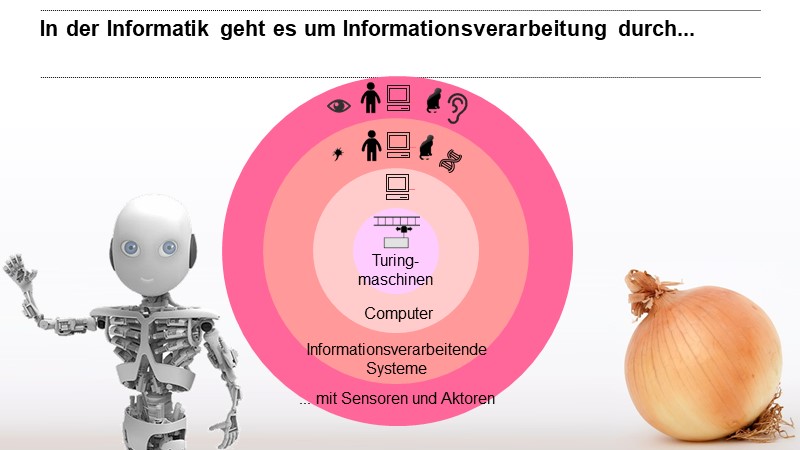 mit Sensoren und Aktoren