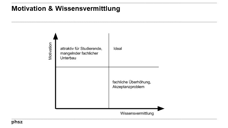 Motivation & Wissensvermittlung