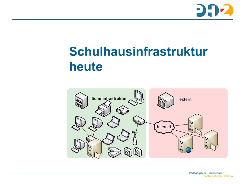 Schulhausinfrastruktur heute