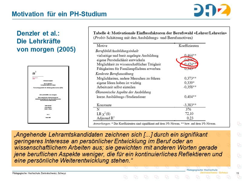 Motivation für ein PH-Studium