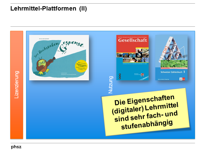 Lehrmittel-Plattformen (II)