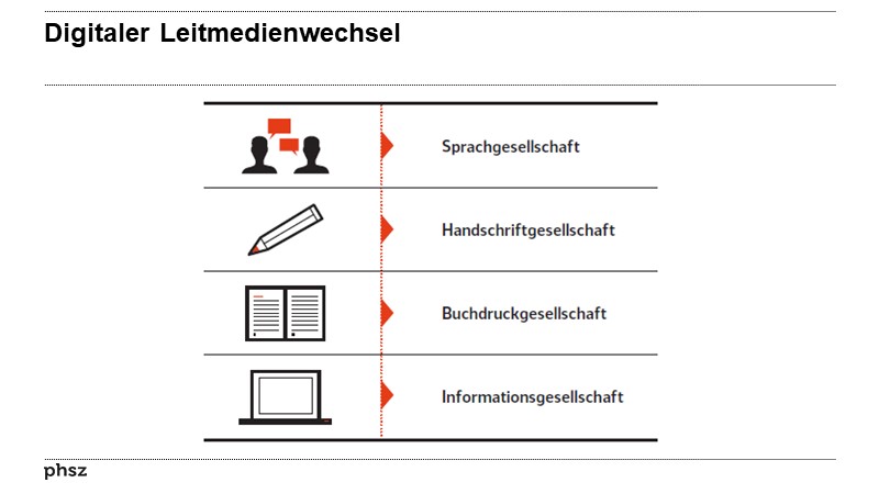 Digitaler Leitmedienwechsel