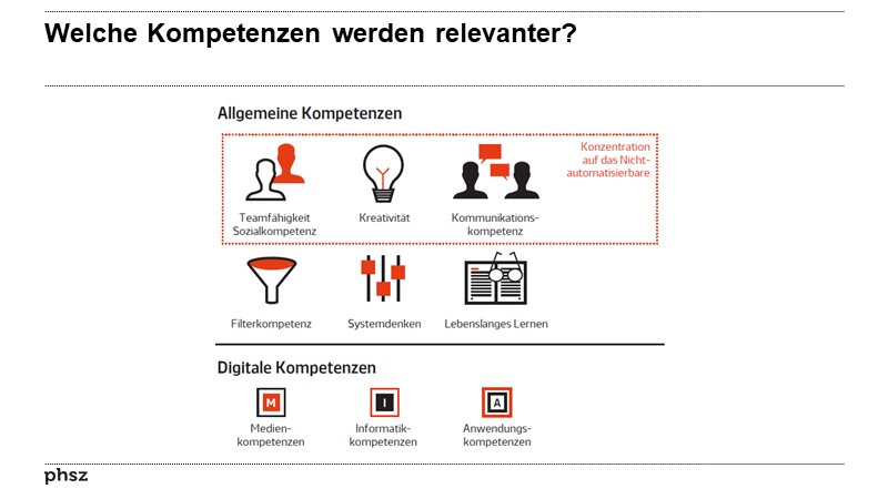 Welche Kompetenzen werden relevanter?