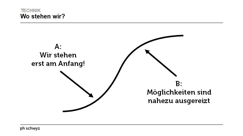 Wo stehen wir?