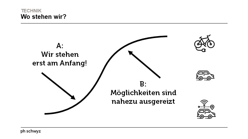 Wo stehen wir?