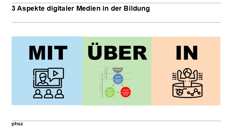  Schulische Aspekte: MIT