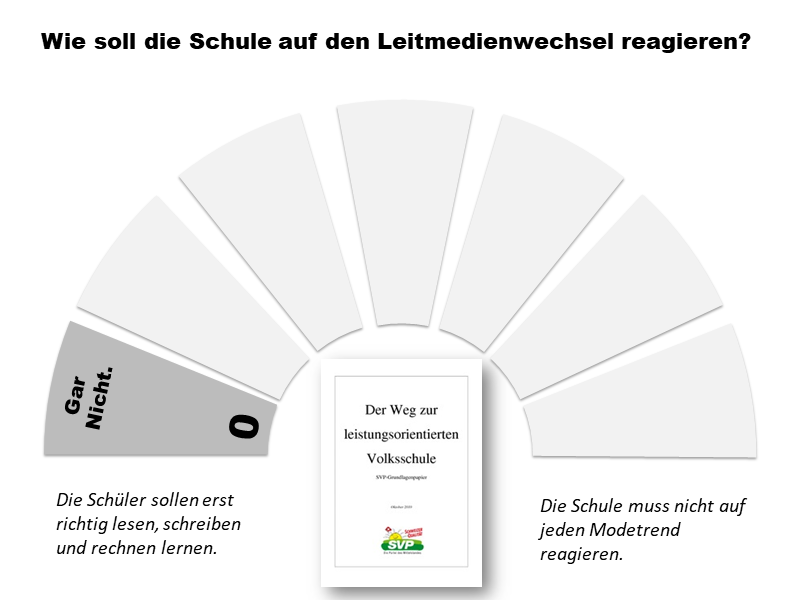 Leitmedienwechsel-Reaktion 0: Gar nicht