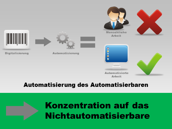 Konzentration auf das Nichtautomatisierbare