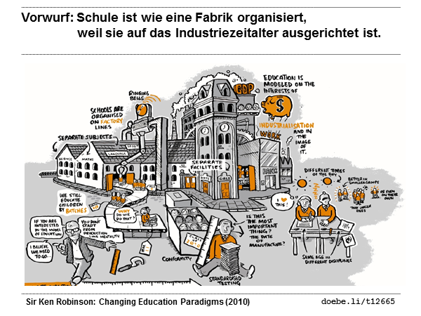  Schule ist wie eine Fabrik organisiert, weil sie auf das Industriezeitalter ausgerichtet ist.