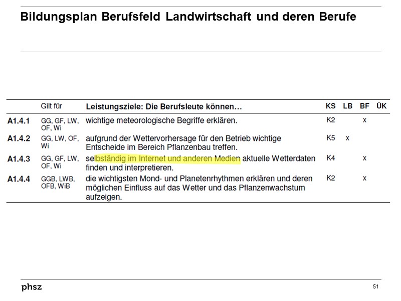 Ein Blick in Ihren Lehrplan