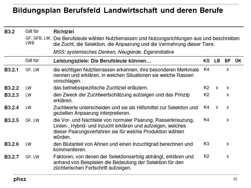 Ein Blick in Ihren Lehrplan