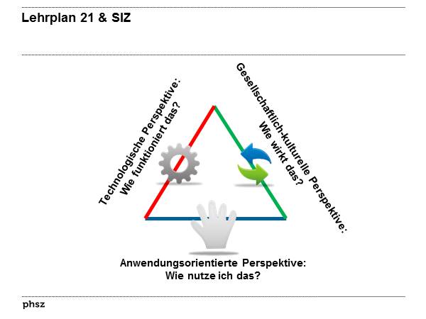 Digitale Bildung: Das Dagstuhl-Dreieck