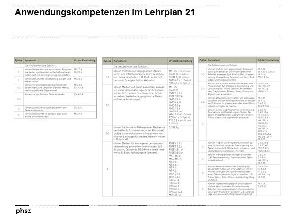 Anwendungskompetenzen im Lehrplan 21