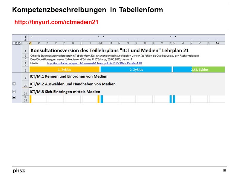 Kompetenzbeschreibungen in Tabellenform 