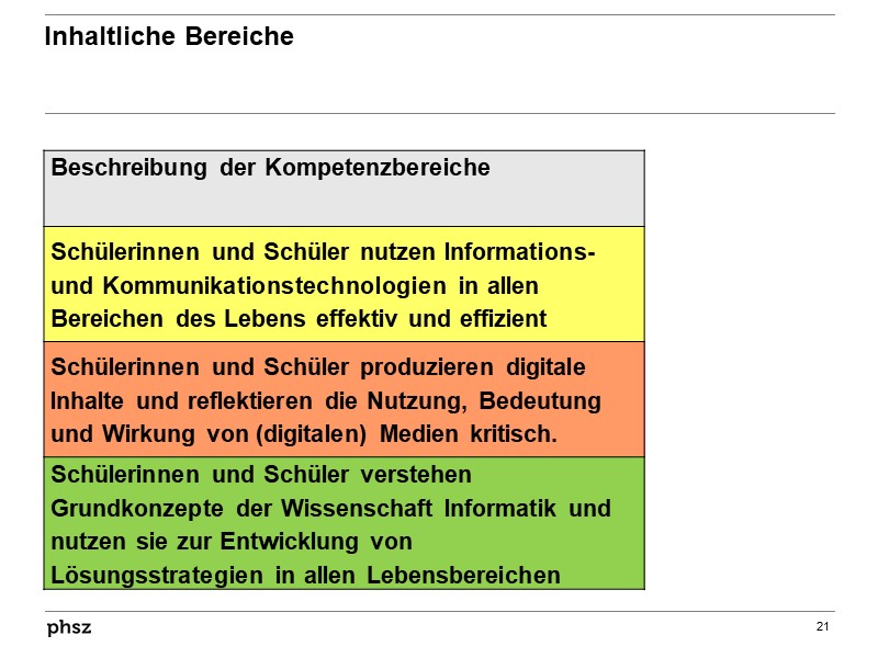  Inhaltliche Bereiche 