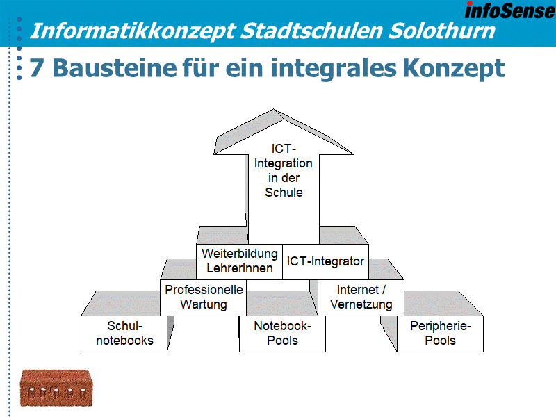 7 Bausteine für ein integrales Konzept