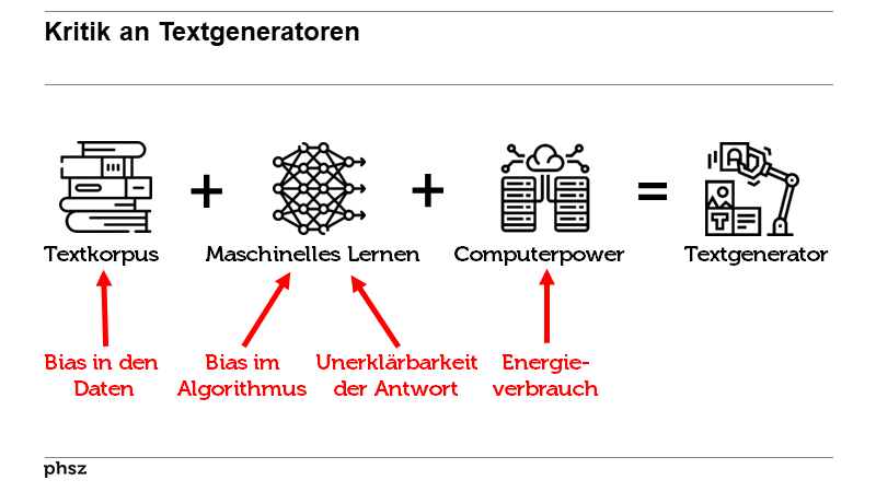 Kritik an Textgeneratoren
