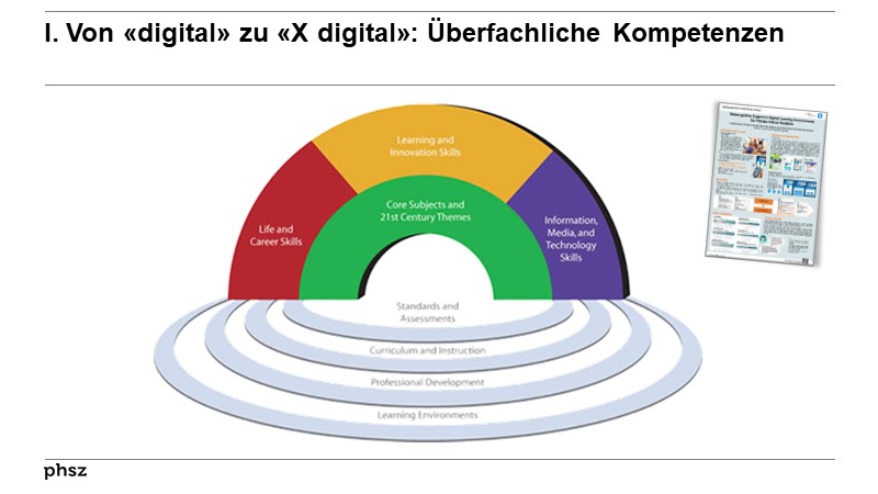 I. Von «digital» zu «X digital»: Überfachliche Kompetenzen