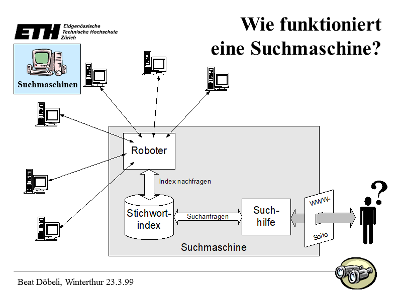 Wie funktioniert eine Suchmaschine?