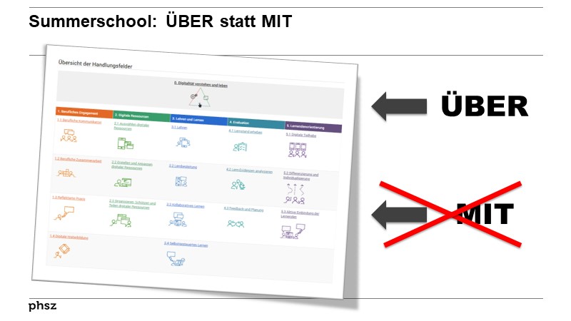 Summerschool: ÜBER statt MIT