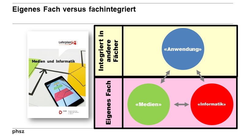 Eigenes Fach versus fachintegriert