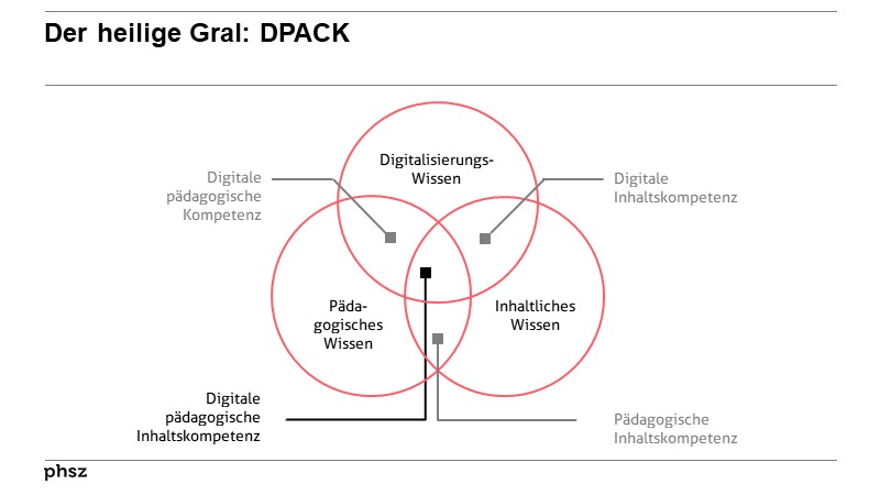 Der heilige Gral: DPACK