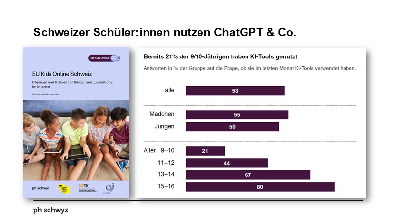 Schweizer Schüler:innen nutzen ChatGPT & Co.