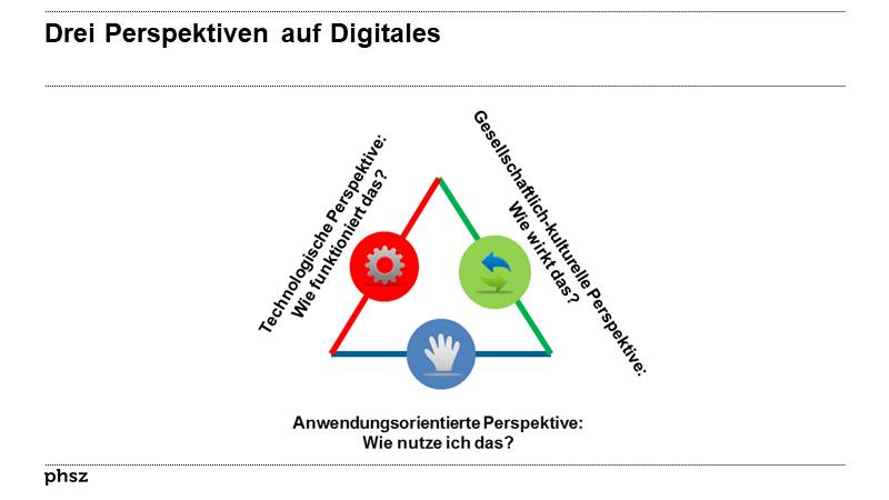 Drei Perspektiven auf Digitales