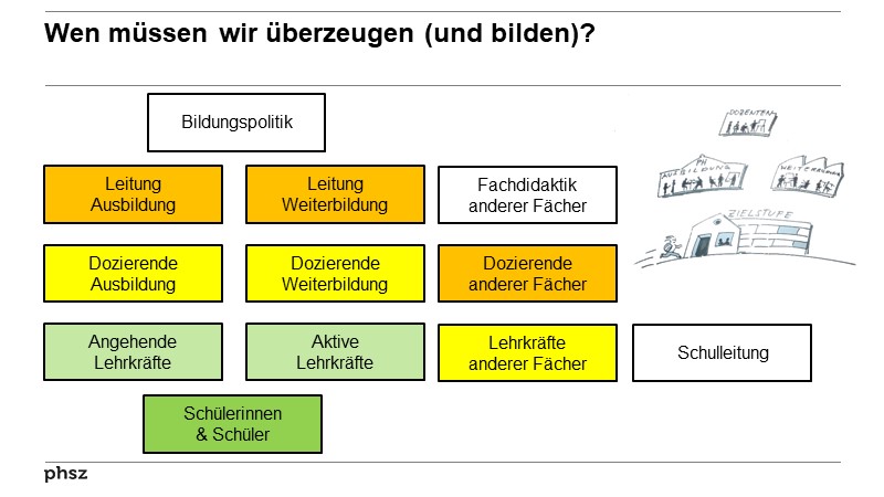Wen müssen wir überzeugen (und bilden)?